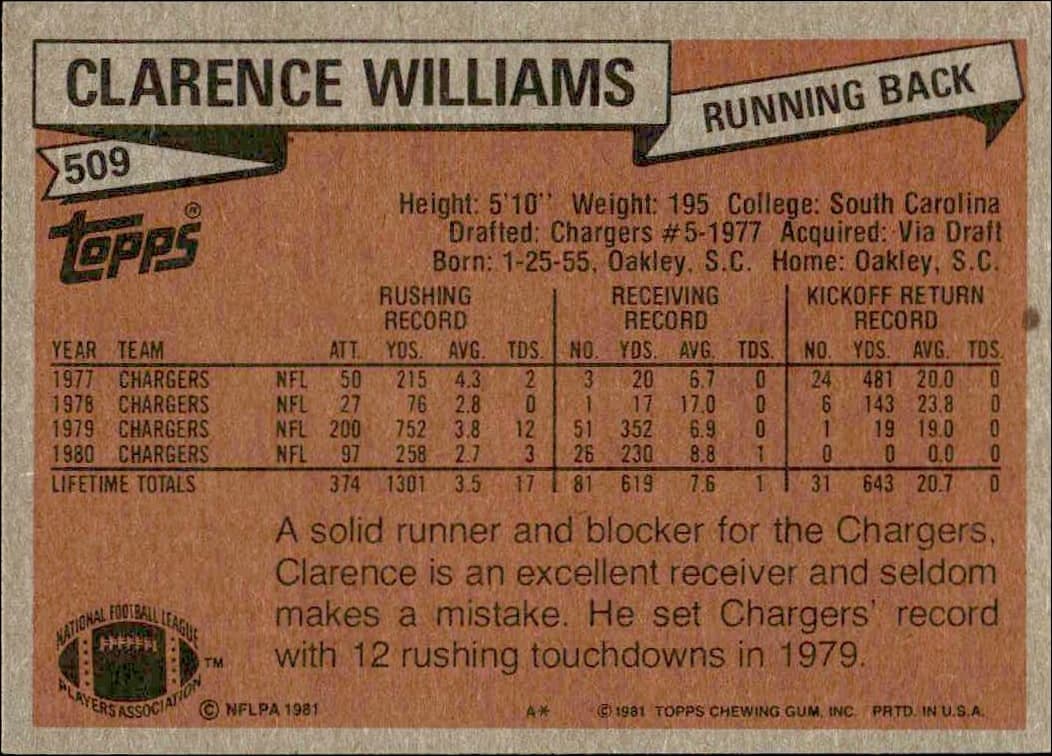 1981 Topps Clarence Williams #509 football trading card back