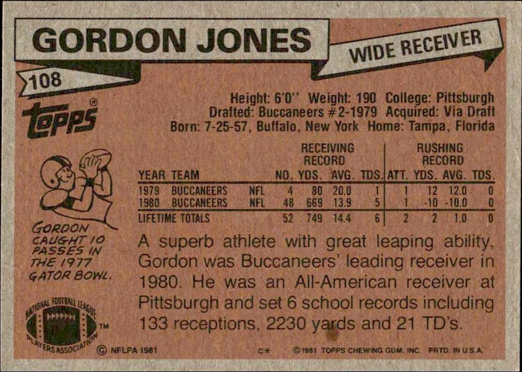 1981 Topps Gordon Jones #108 football trading card back