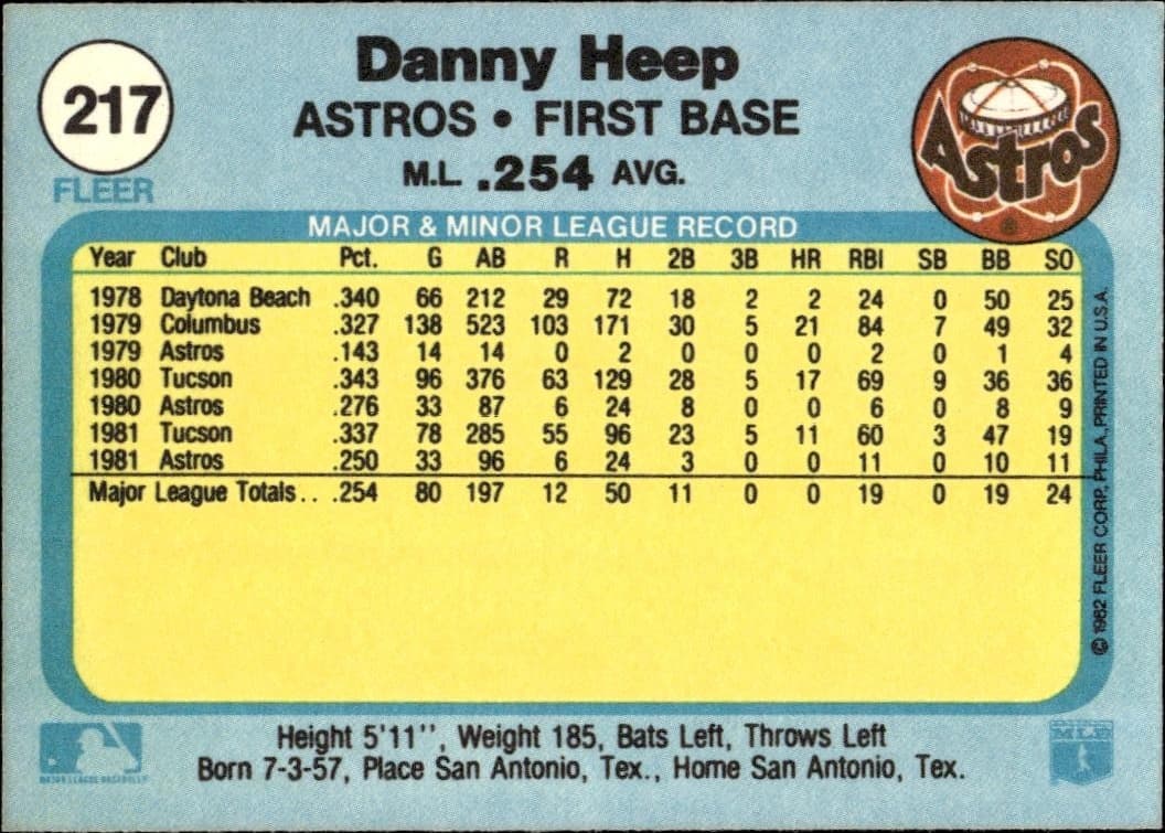 1982 Fleer Danny Heep #217 baseball trading card back