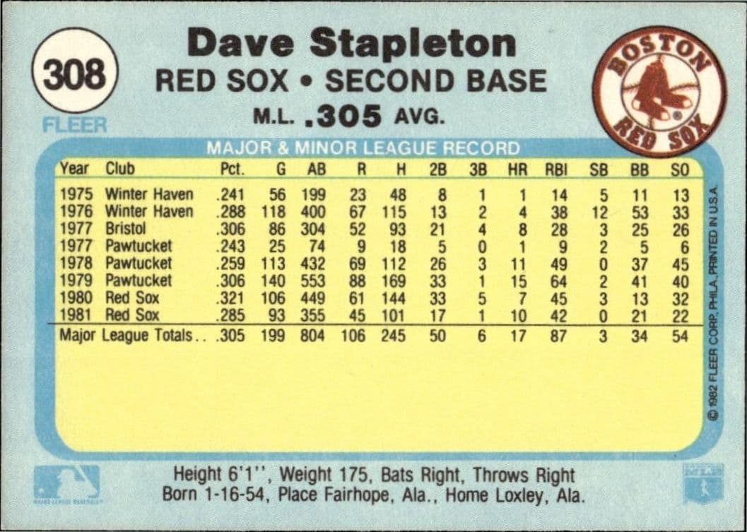 1982 Fleer Dave Stapleton #308 baseball trading card back