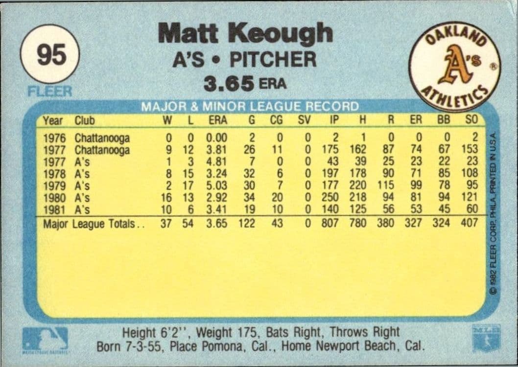 1982 Fleer Matt Keough #95 baseball trading card back