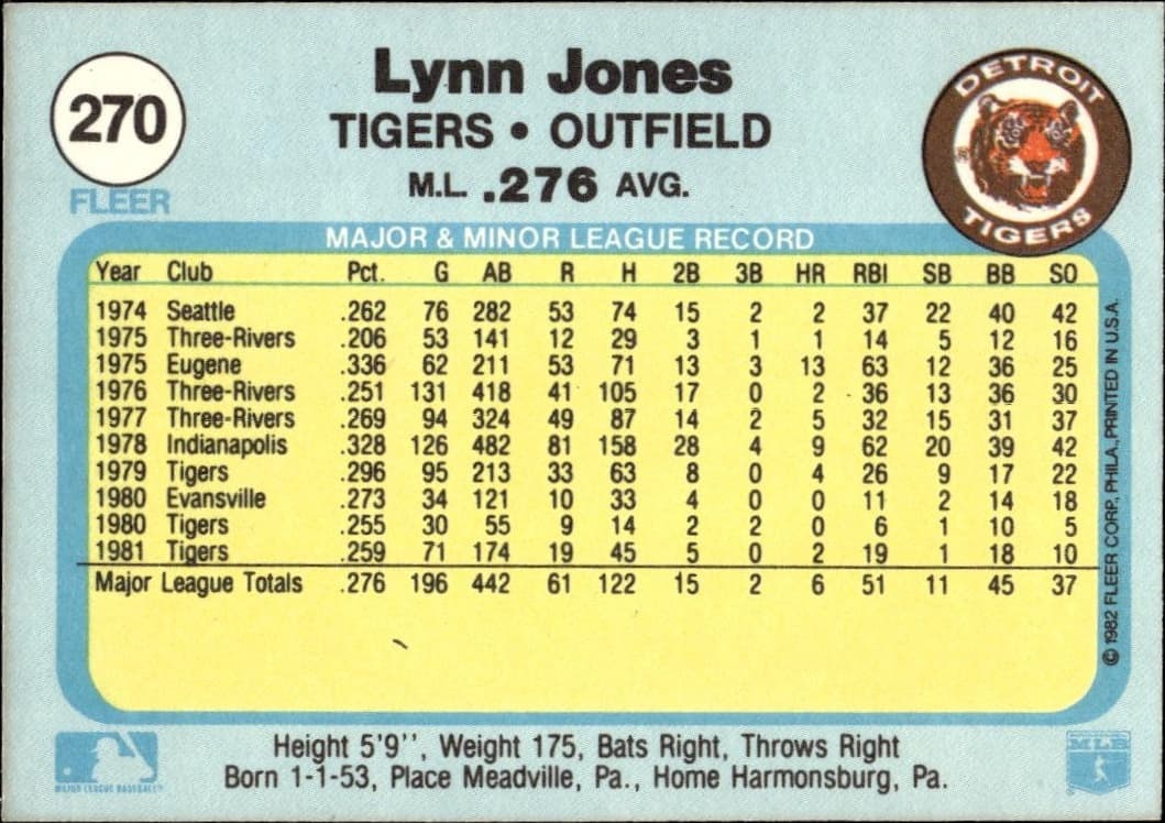 1982 Fleer Lynn Jones #270 baseball trading card back