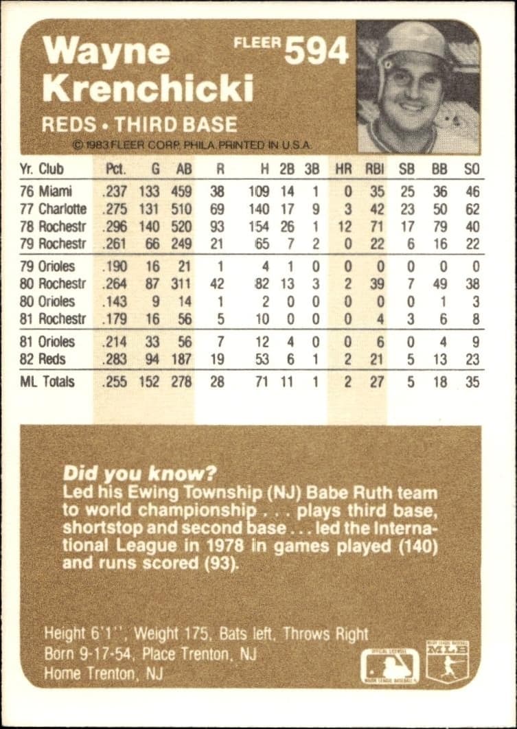 1983 Fleer Wayne Krenchicki #594 baseball trading card back