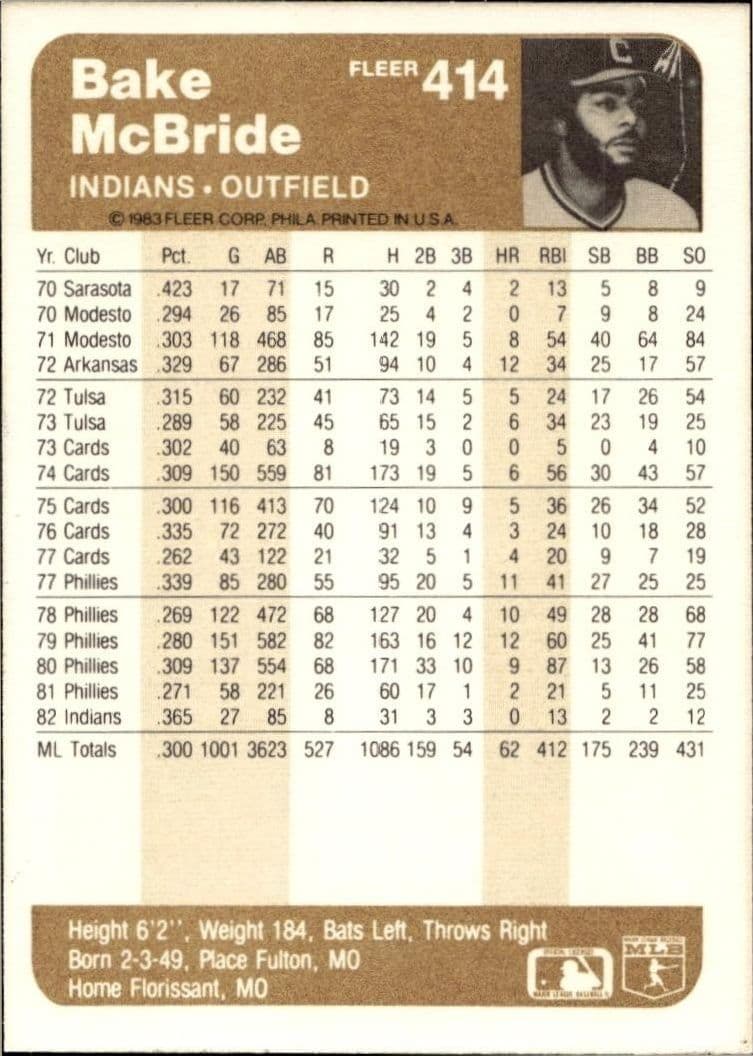 1983 Fleer Bake McBride #414 baseball trading card back