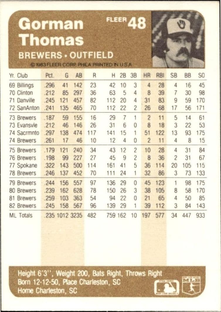 1983 Fleer Gorman Thomas #48 baseball trading card back