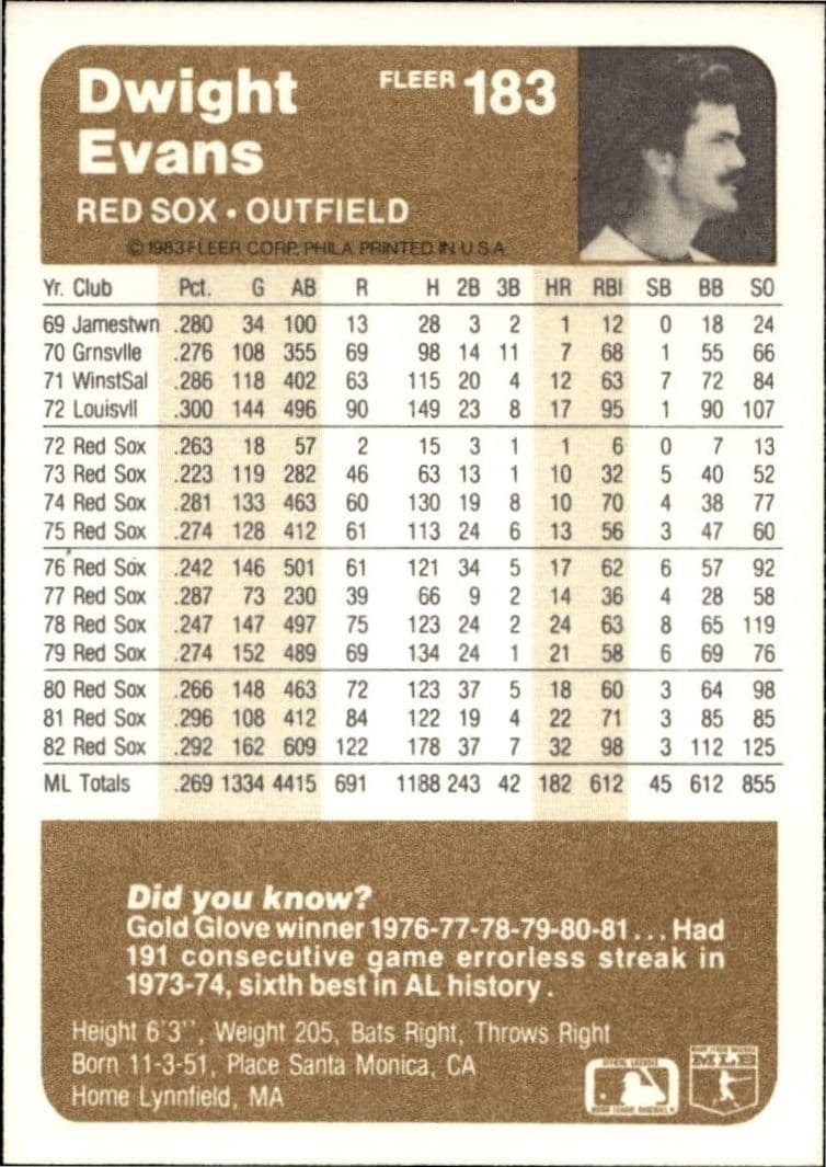 1983 Fleer Dwight Evans #183 baseball trading card back