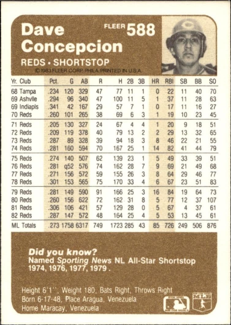 1983 Fleer Dave Concepcion #588 baseball trading card back