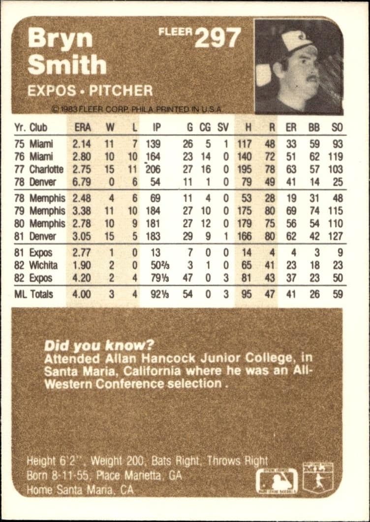 1983 Fleer Bryn Smith #297 baseball trading card back