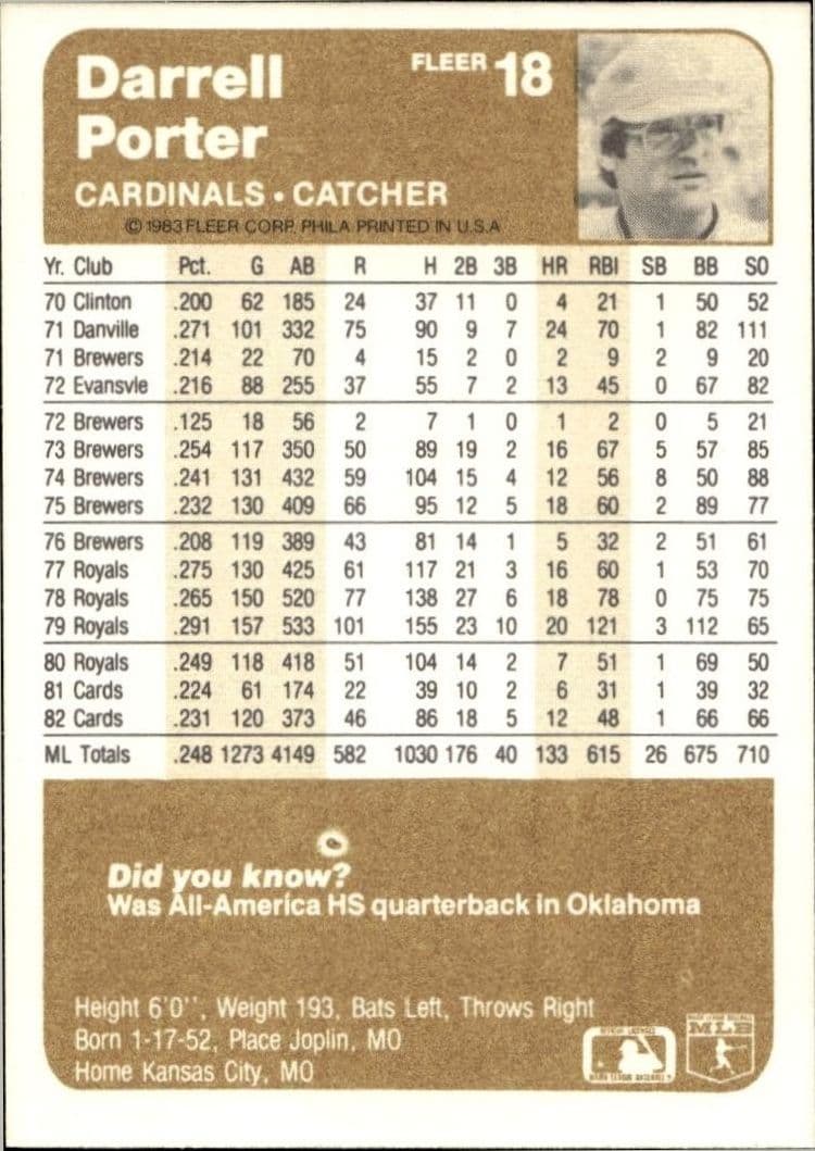1983 Fleer Darrell Porter #18 baseball trading card back