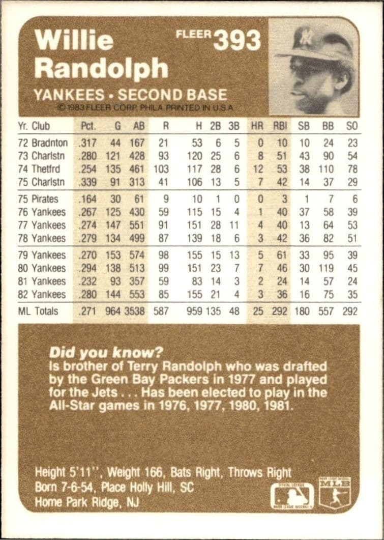1983 Fleer Willie Randolph #393 baseball trading card back
