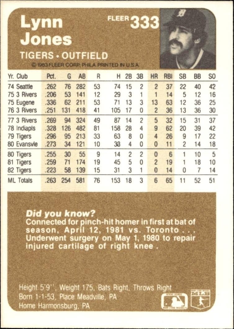 1983 Fleer Lynn Jones #333 baseball trading card back