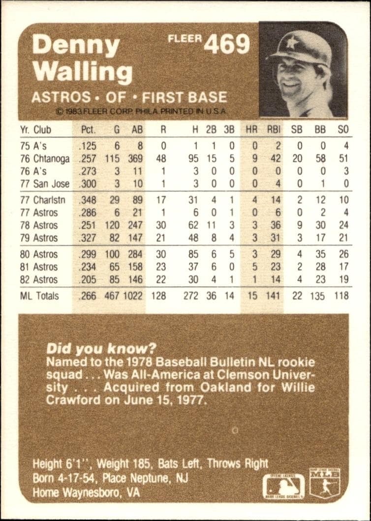 1983 Fleer Denny Walling #469 baseball trading card back