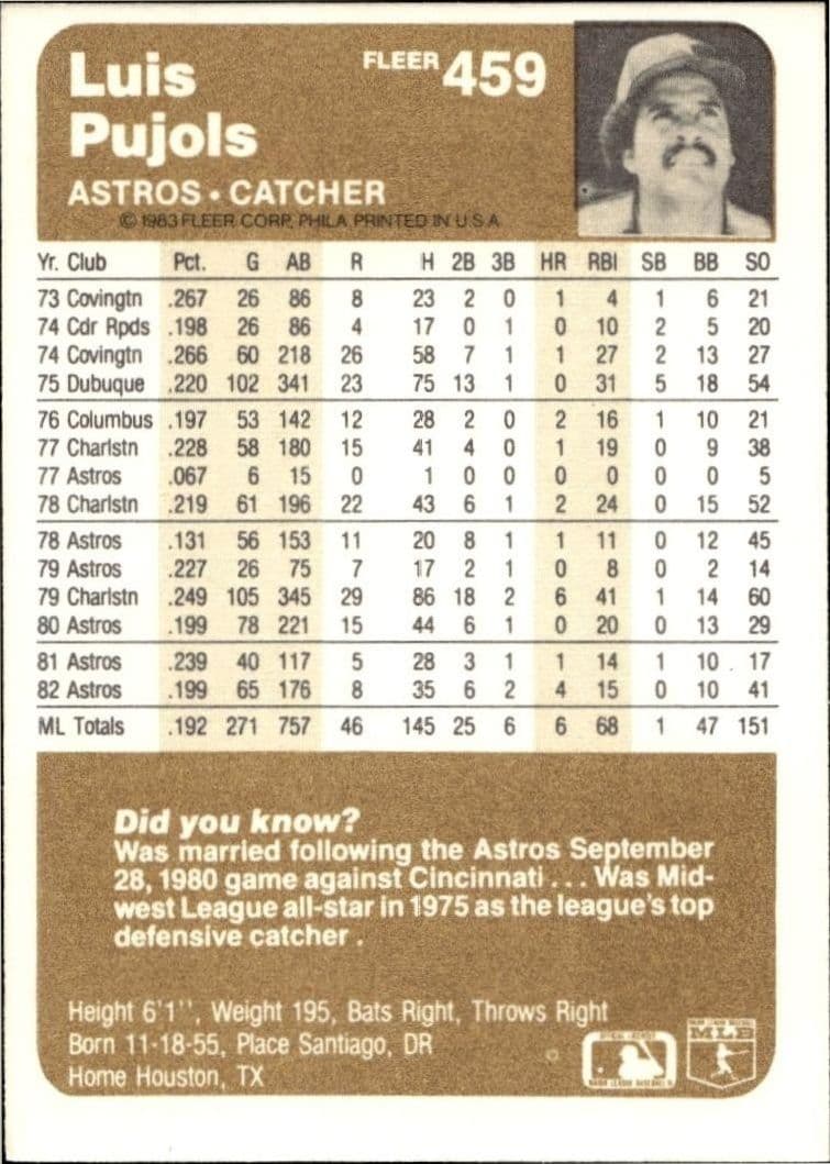 1983 Fleer Luis Pujols #459 baseball trading card back