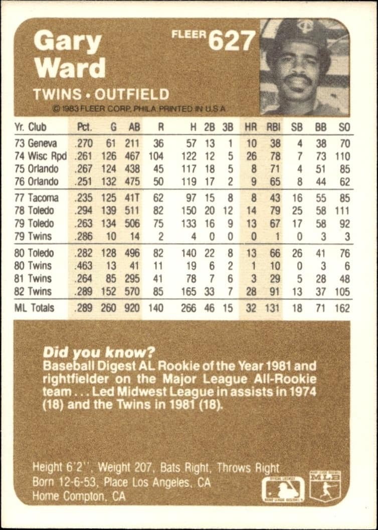 1983 Fleer Gary Ward #627 baseball trading card back