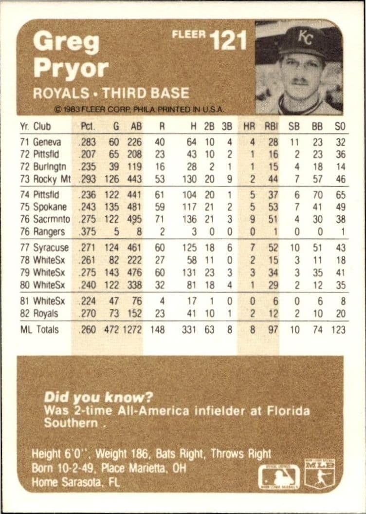1983 Fleer Greg Pryor #121 baseball trading card back