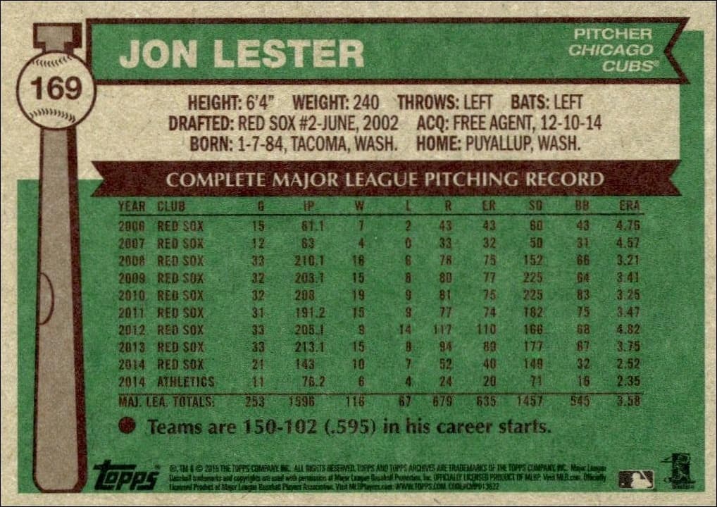 2015 Topps Archives Jon Lester #169 baseball trading card back