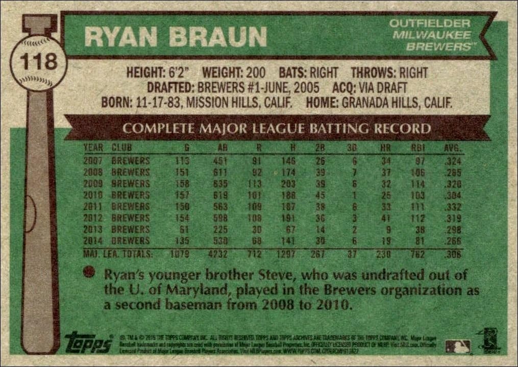 2015 Topps Archives Ryan Braun #118 baseball trading card back