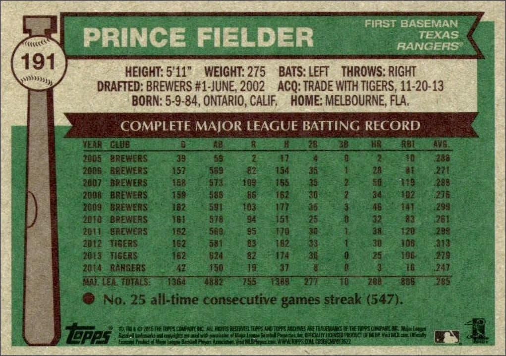 2015 Topps Archives Prince Fielder #191 baseball trading card back
