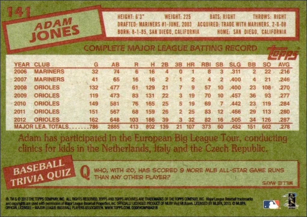2013 Topps Archives Adam Jones #141 baseball trading card back
