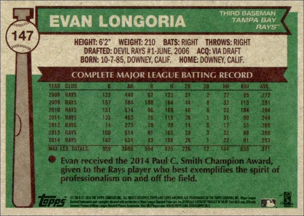 2015 Topps Archives Evan Longoria #147 baseball trading card back