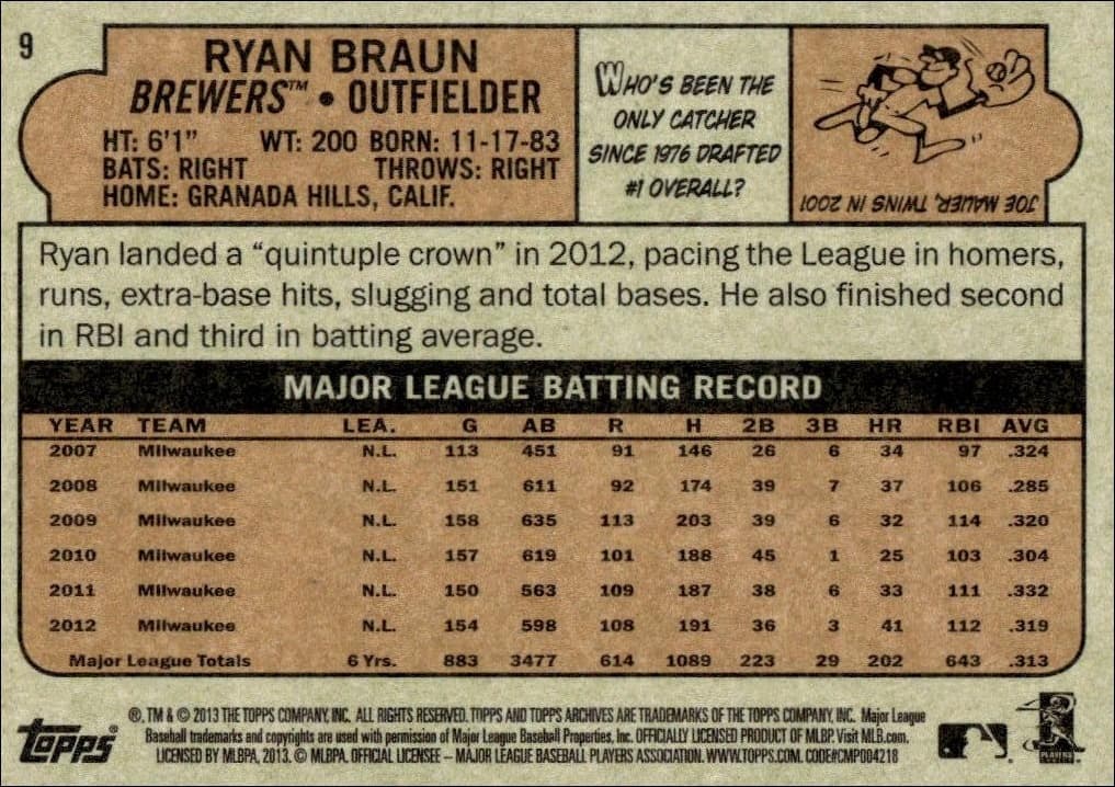 2013 Topps Archives Ryan Braun #9 baseball trading card back