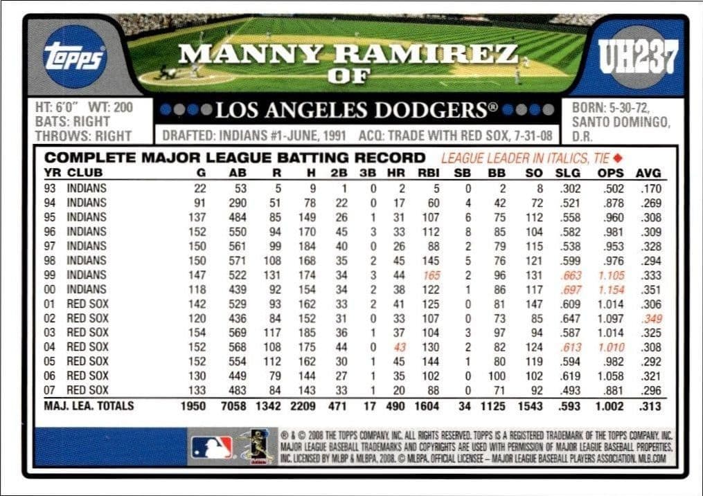 2008 Topps Updates & Highlights Manny Ramirez #UH237 baseball trading card back