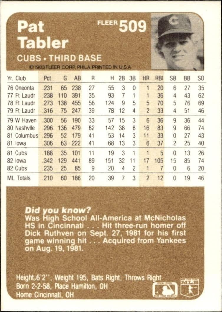 1983 Fleer Pat Tabler #509 baseball trading card back