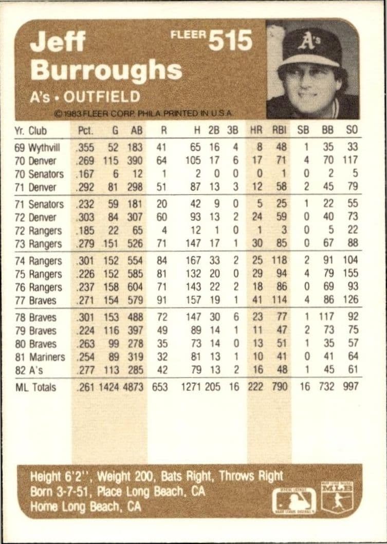 1983 Fleer Jeff Burroughs #515 baseball trading card back