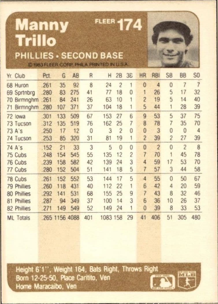 1983 Fleer Manny Trillo #174 baseball trading card back