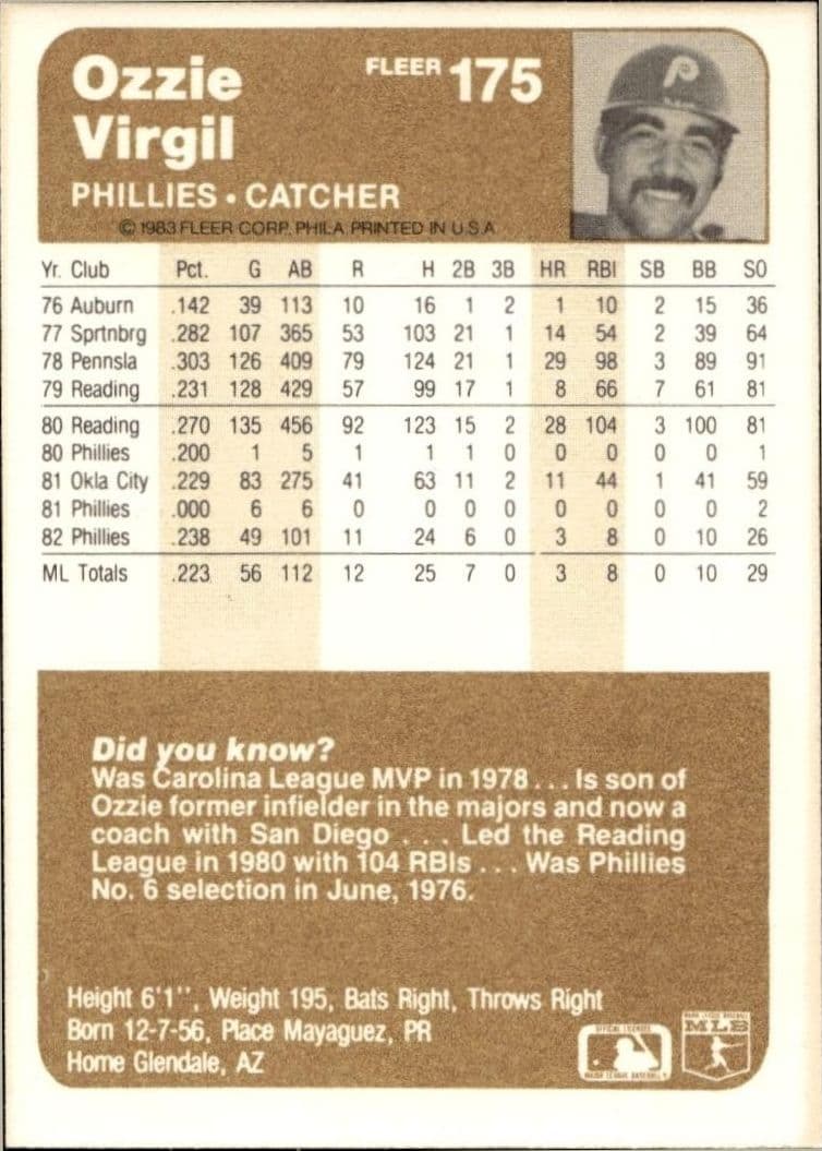 1983 Fleer Ozzie Virgil #175 baseball trading card back