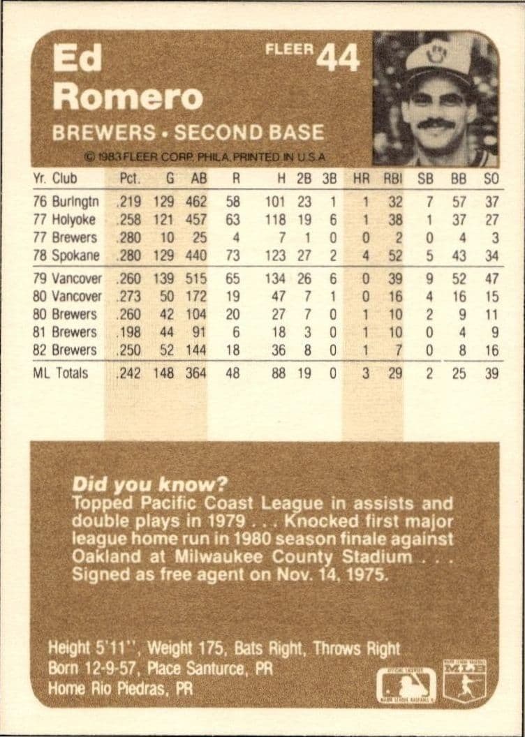 1983 Fleer Ed Romero #44 baseball trading card back