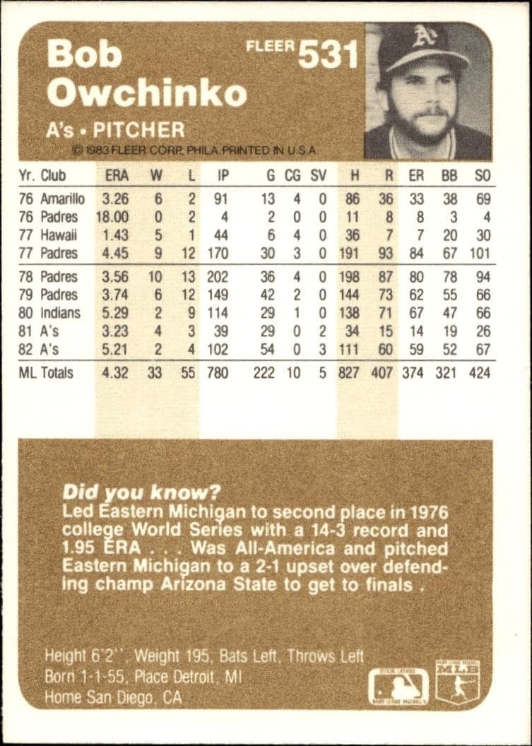 1983 Fleer Bob Owchinko #531 baseball trading card back