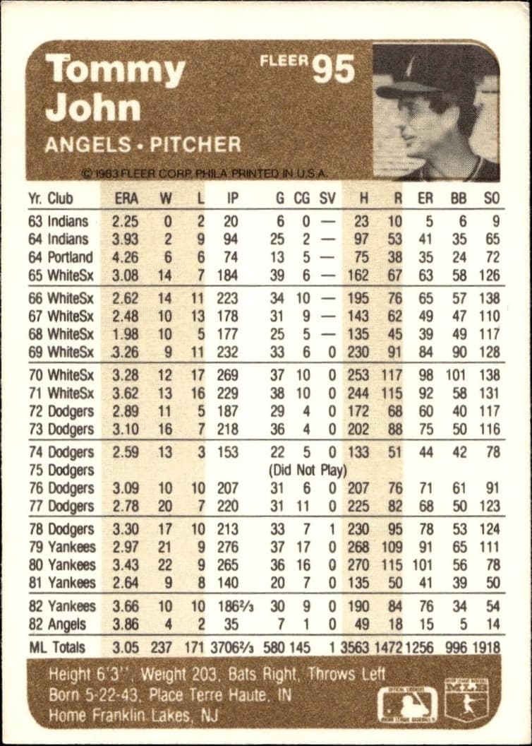 1983 Fleer Tommy John #95 baseball trading card back