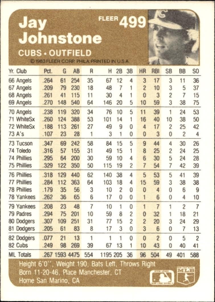 1983 Fleer Jay Johnstone #499 baseball trading card back