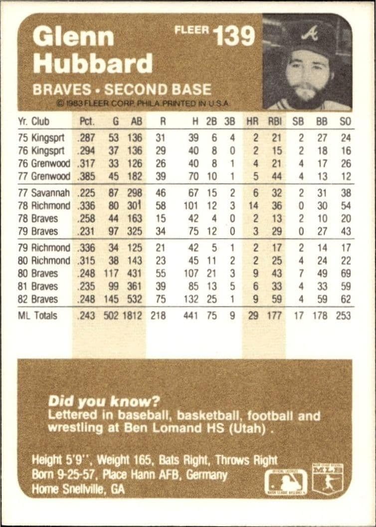 1983 Fleer Glenn Hubbard #139 baseball trading card back