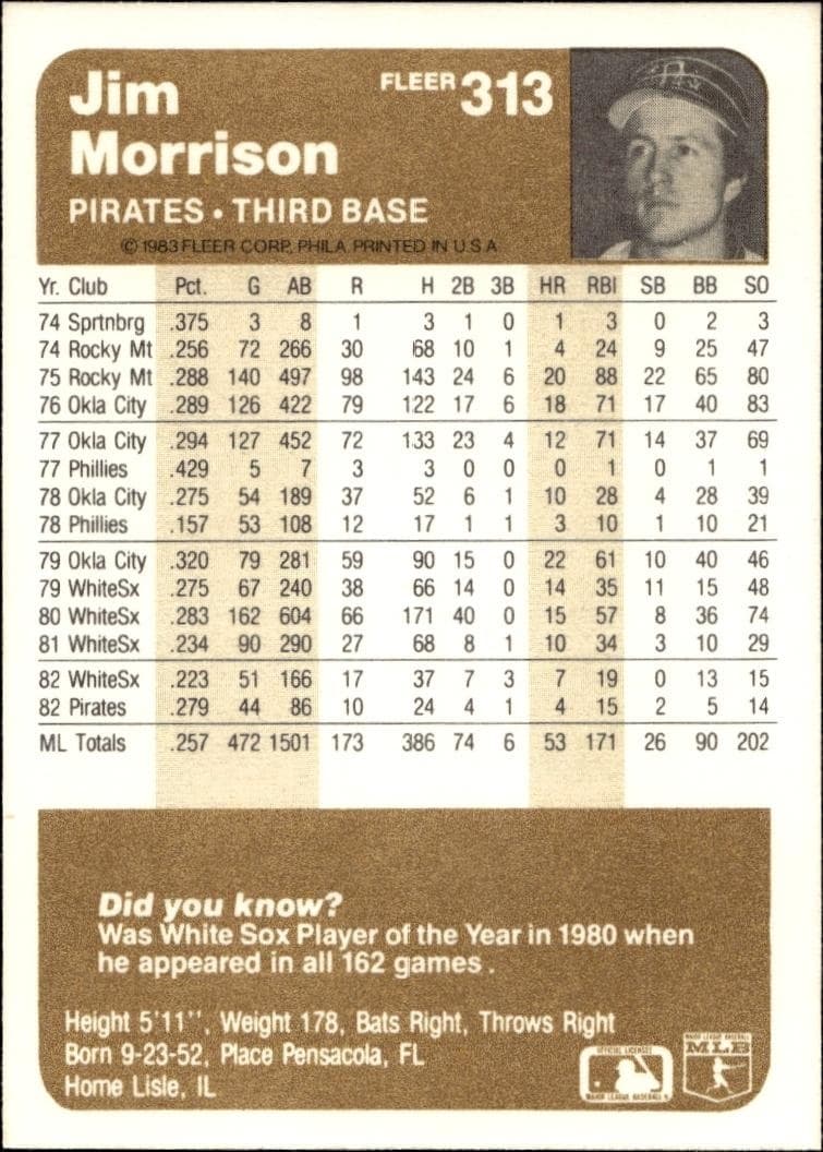 1983 Fleer Jim Morrison #313 baseball trading card back