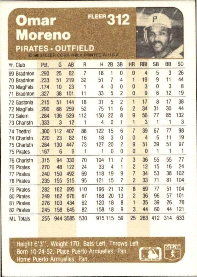 1983 Fleer Omar Moreno #312 baseball trading card back