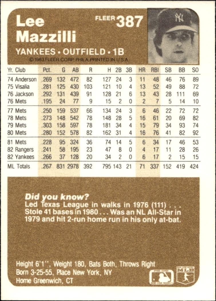 1983 Fleer Lee Mazzilli #387 baseball trading card back
