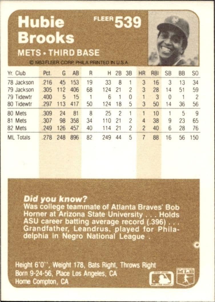 1983 Fleer Hubie Brooks #539 baseball trading card back