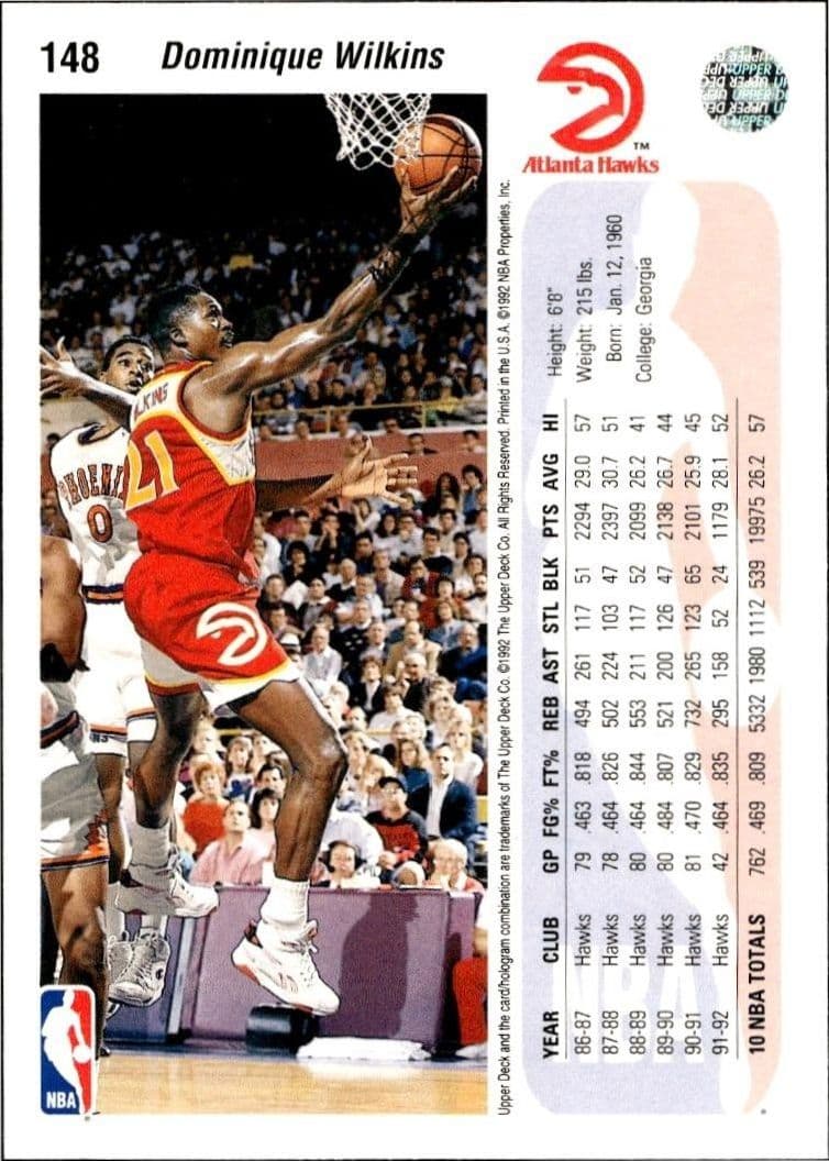 1992 Upper Deck Dominique Wilkins #148 basketball trading card back