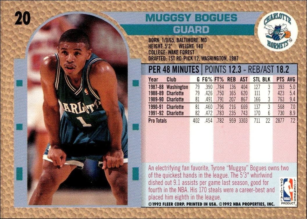 1992 Fleer Muggsy Bogues #20 basketball trading card back