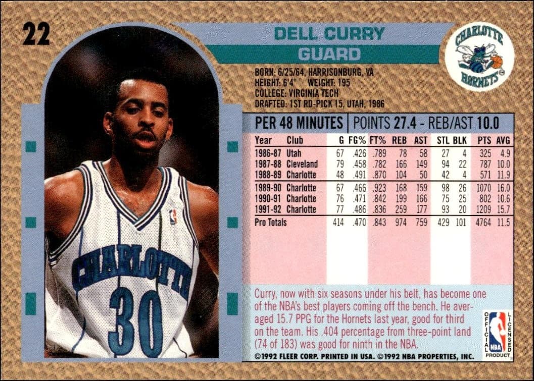 1992 Fleer Dell Curry #22 basketball trading card back