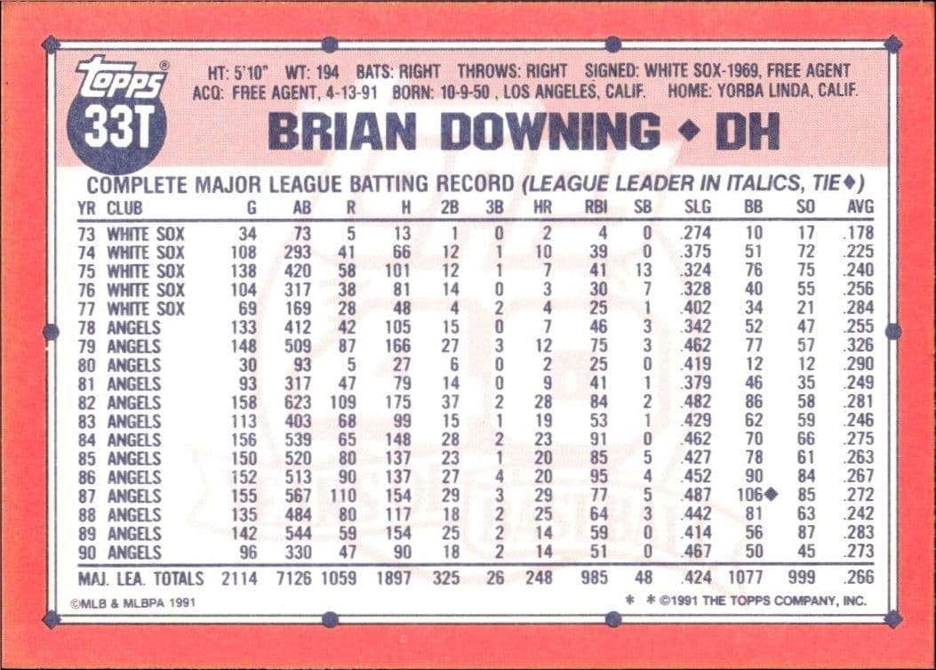 1991 Topps Traded Brian Downing #33T baseball trading card back