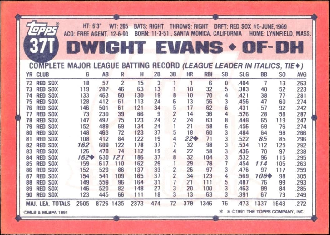 1991 Topps Traded Dwight Evans #37T baseball trading card back