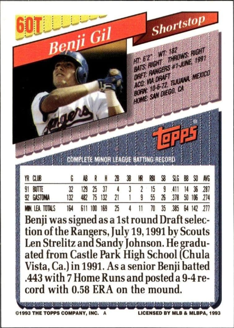 1993 Topps Traded Benji Gil #60T baseball trading card back
