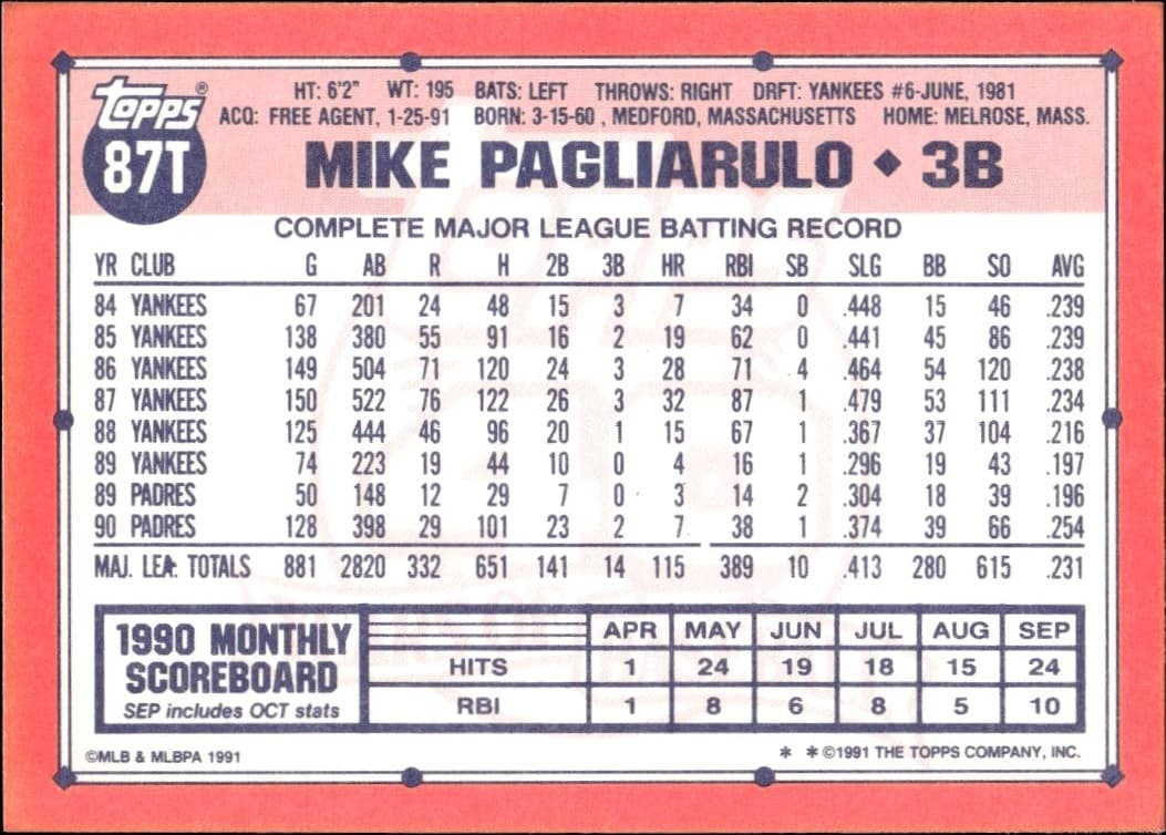 1991 Topps Traded Mike Pagliarulo #87T baseball trading card back