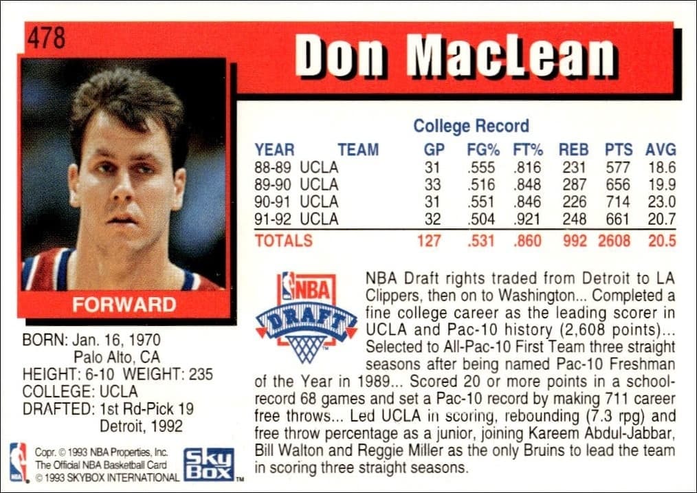 1992-93 Skybox Nba Hoops Series 2 Don MacLean #478 basketball trading card back