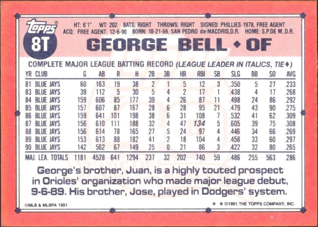 1991 Topps Traded George Bell #8T baseball trading card back