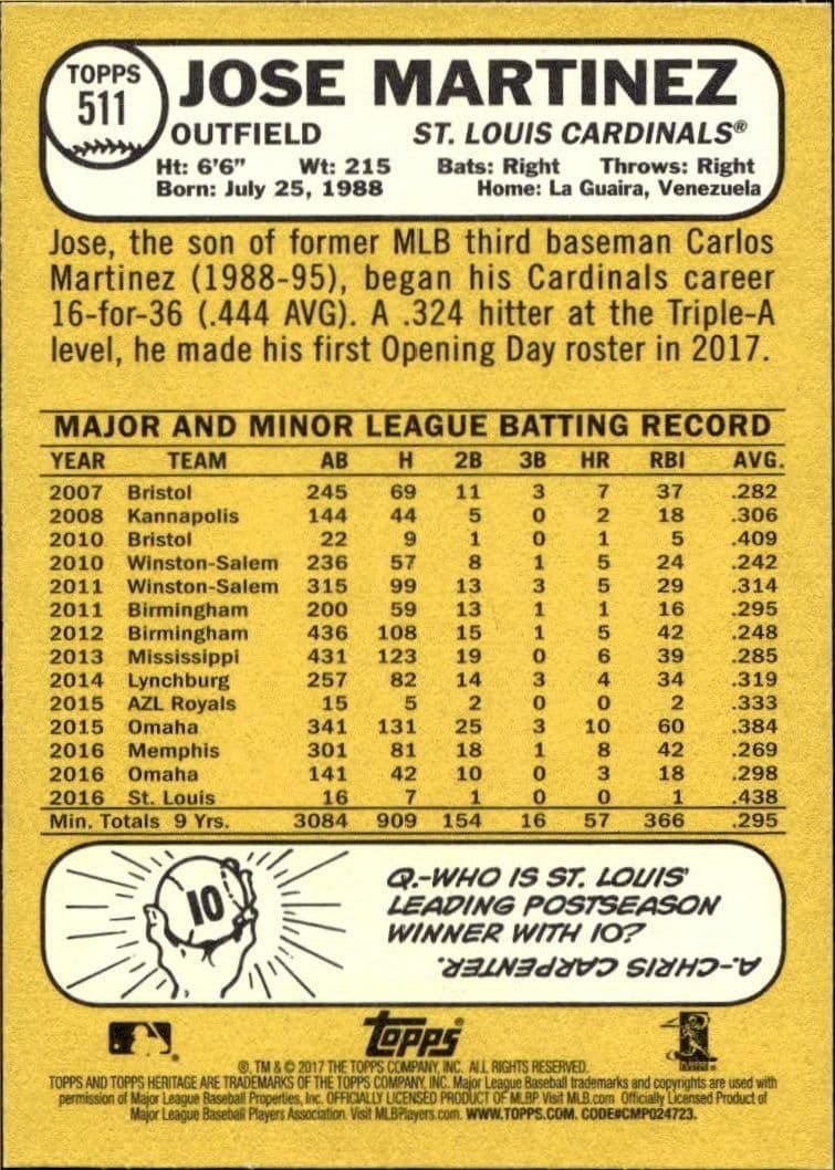 2017 Topps Heritage Jose Martinez #511 baseball trading card back