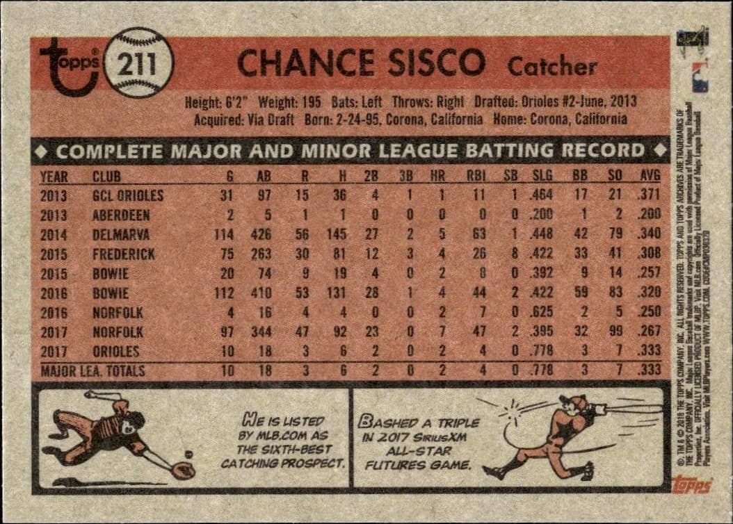 2018 Topps Archives Chance Sisco #211 baseball trading card back